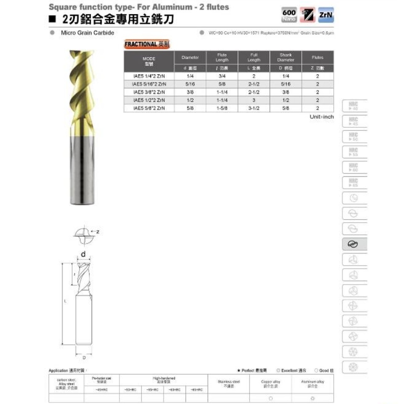 Công cụ gia công nhôm: công cụ cắt aluminina nhôm